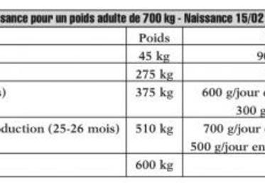 Assurer un taux de renouvellement de 15 à 25 %